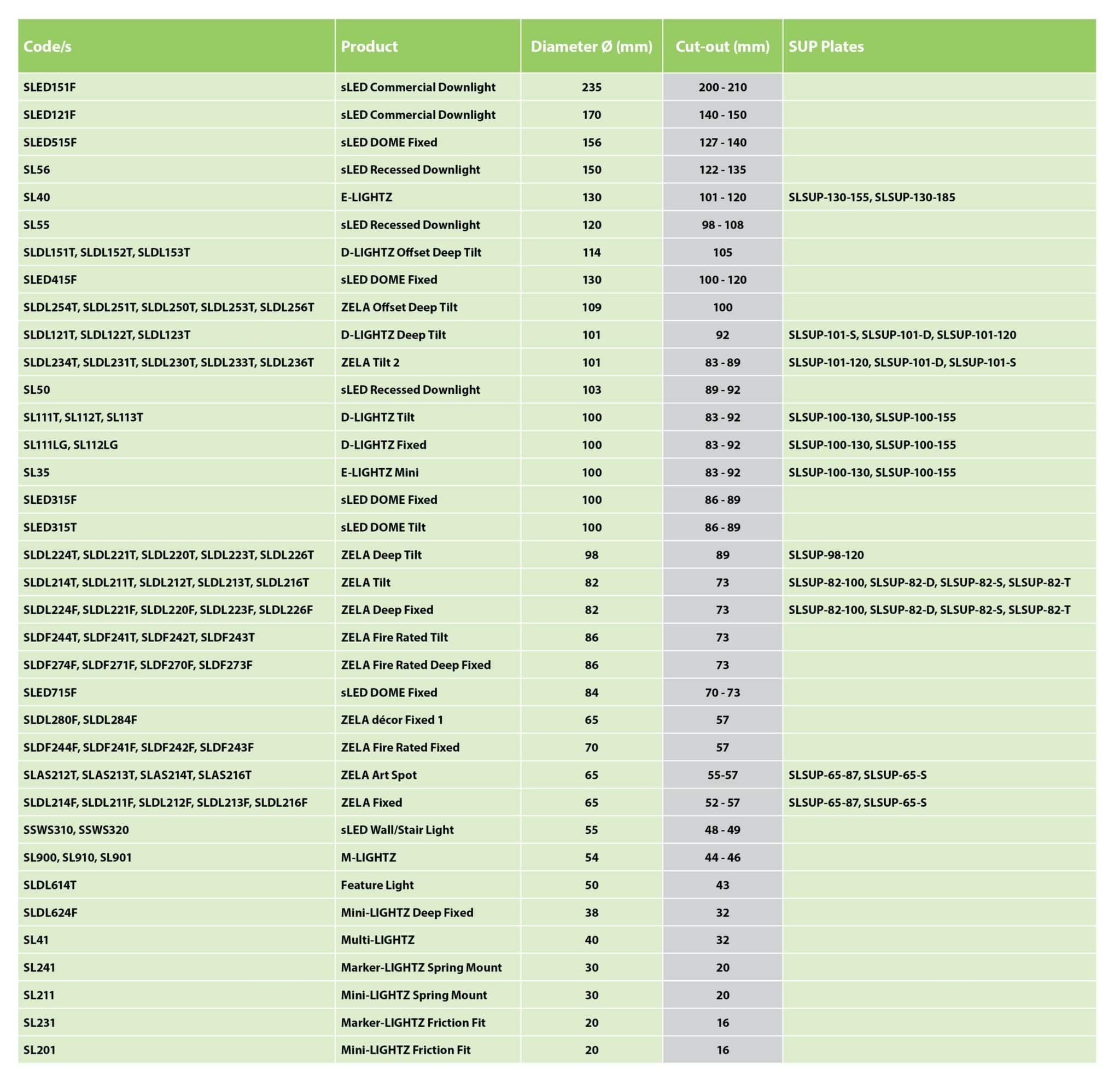 Cut-out chart for web-16.04.2025