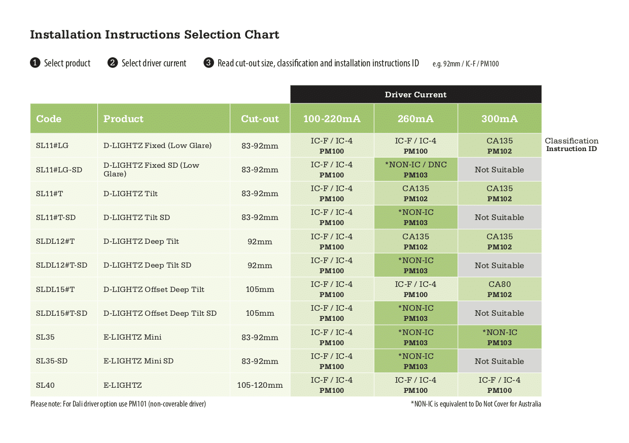 Installation Instructions Selection chart