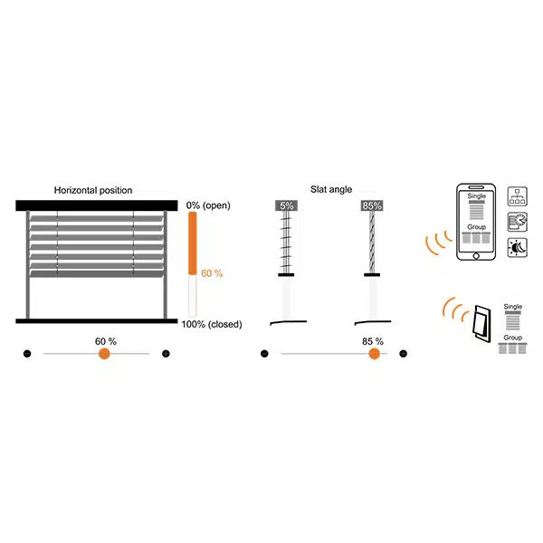Blind Actuator for  <br /> Roller Shutters, Blinds & Awnings - Image 4